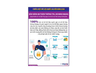 Chiến lược dữ liệu quốc gia đến năm 2030: Bảo đảm an toàn thông tin, an ninh mạng